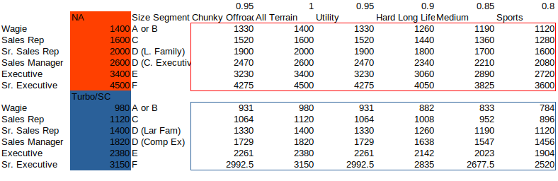 File:4thGear4DisplacementSheet.png