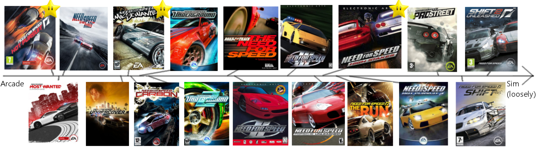 This is a very loose scale and may not reflect the reality