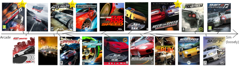 File:NeedForSpeed Ranking.png