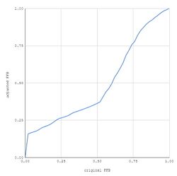 LUT example.jpg