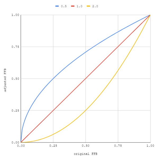 File:Gamma example.jpg